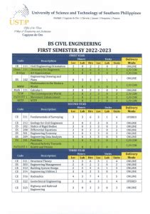 civil engineering curriculum ched|Bachelor of Science in Civil Engineering (BSCE) .